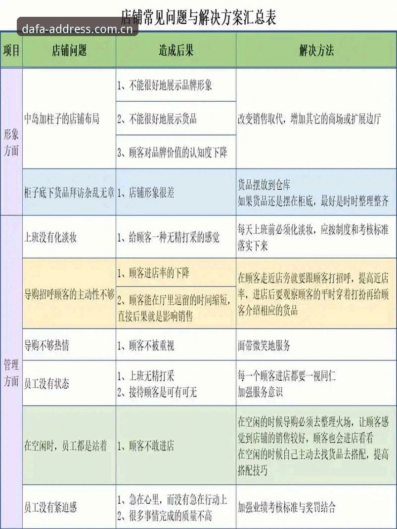 大发平台地址常见问题详解与实用解决方案